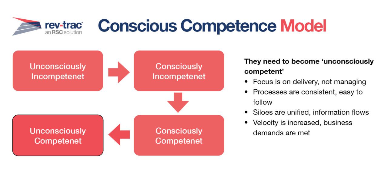 Rev-Trac's Conscious Competence Model